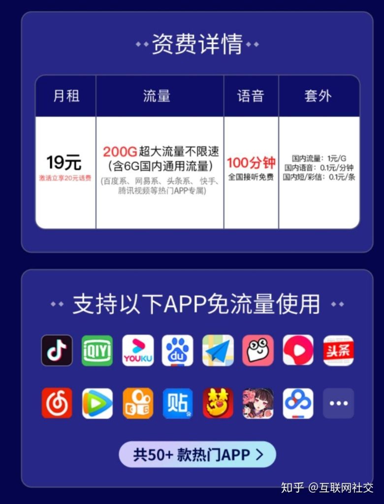电信花卡200G免流范围有哪些?如何查询-赫兹号卡网-赫兹通讯