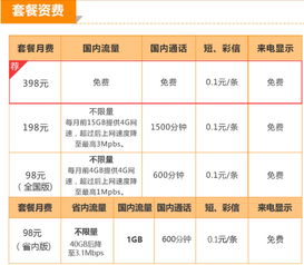 无限流量卡怎么办理?办理方法分享-赫兹号卡网-赫兹通讯