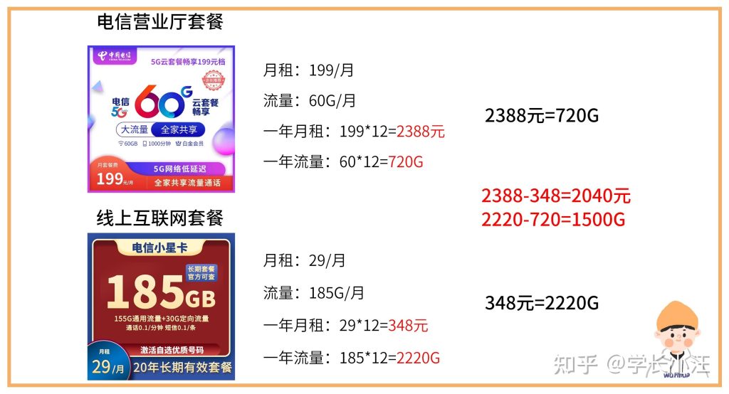 YY直播用什么卡?主播常选大流量卡-赫兹号卡网-赫兹通讯