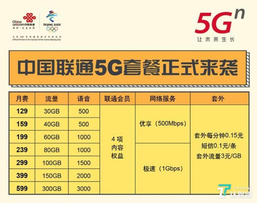 电信套餐怎么选最划算?全面解析-赫兹号卡网-赫兹通讯