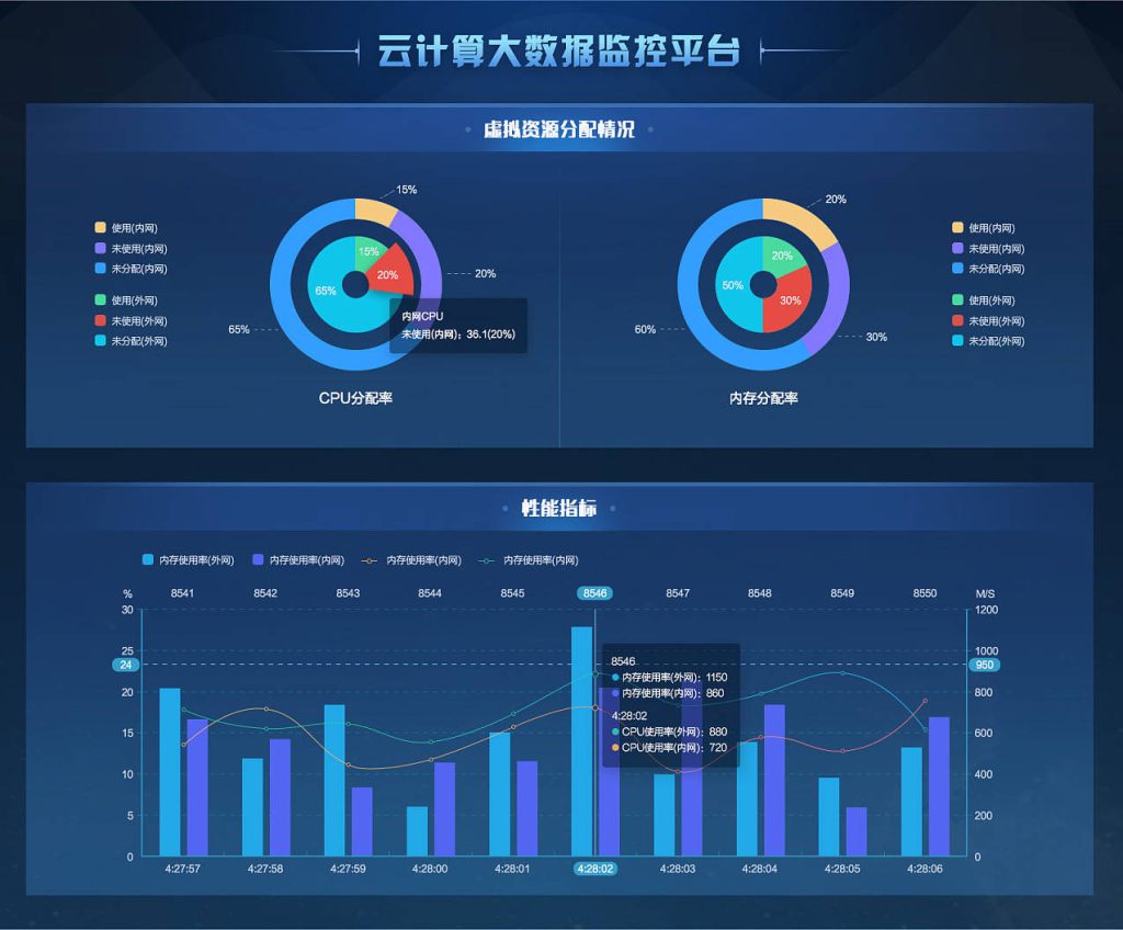 哪款流量监控软件最准?推荐多款精准软件-赫兹号卡网-赫兹通讯