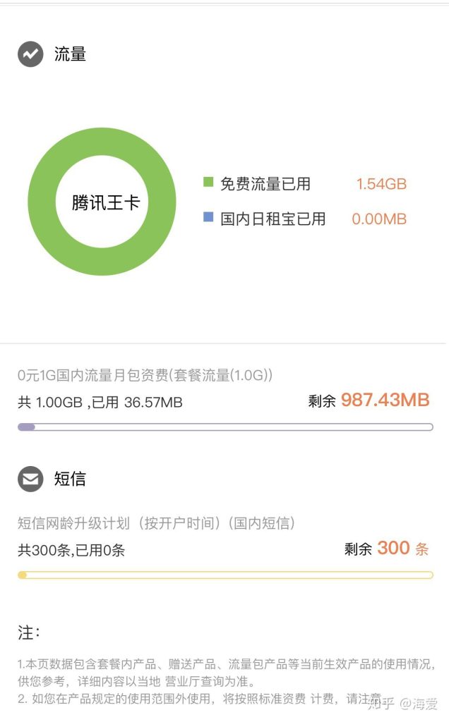 腾讯大王卡申请后查不到订单咋办?-赫兹号卡网-赫兹通讯