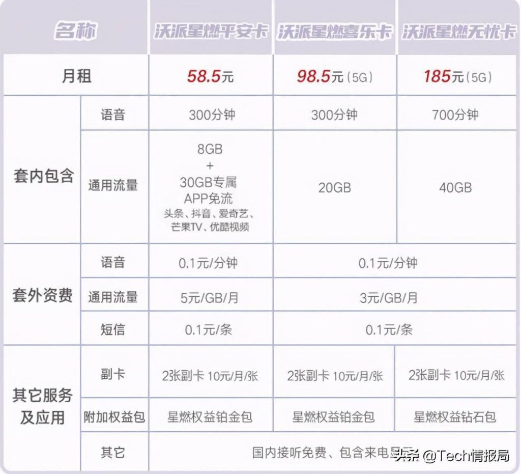 联通1G流量多少钱?套餐内外价格各异-赫兹号卡网-赫兹通讯