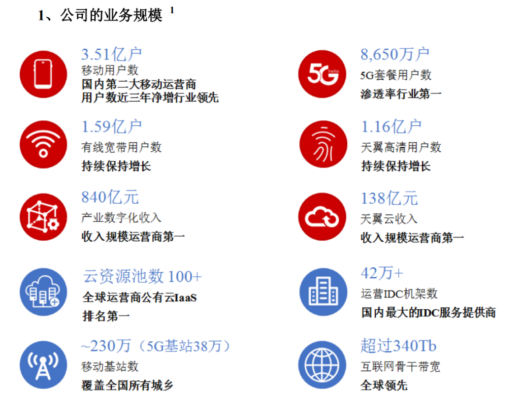 129元中国电信套餐内容如何，性价比高吗？-赫兹号卡网-赫兹通讯