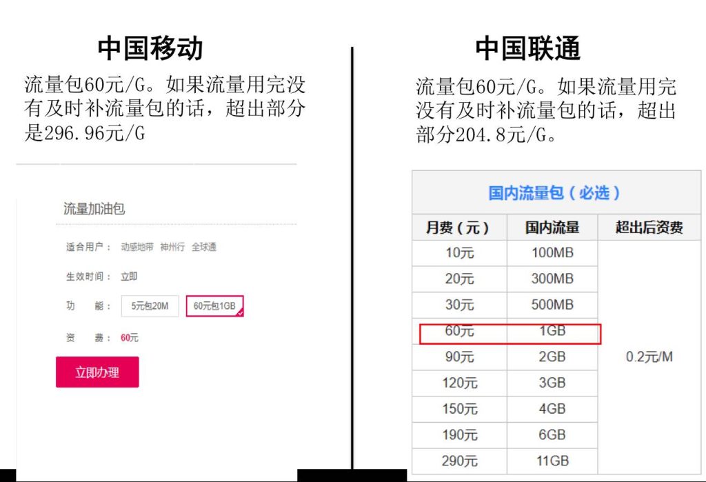 中国移动网上办卡怎么选号？攻略-赫兹号卡网-赫兹通讯