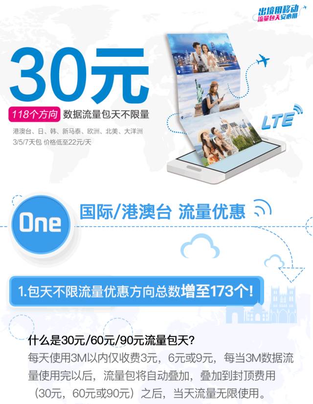 如何开通中国移动国际流量包?多种渠道详解-赫兹号卡网-赫兹通讯