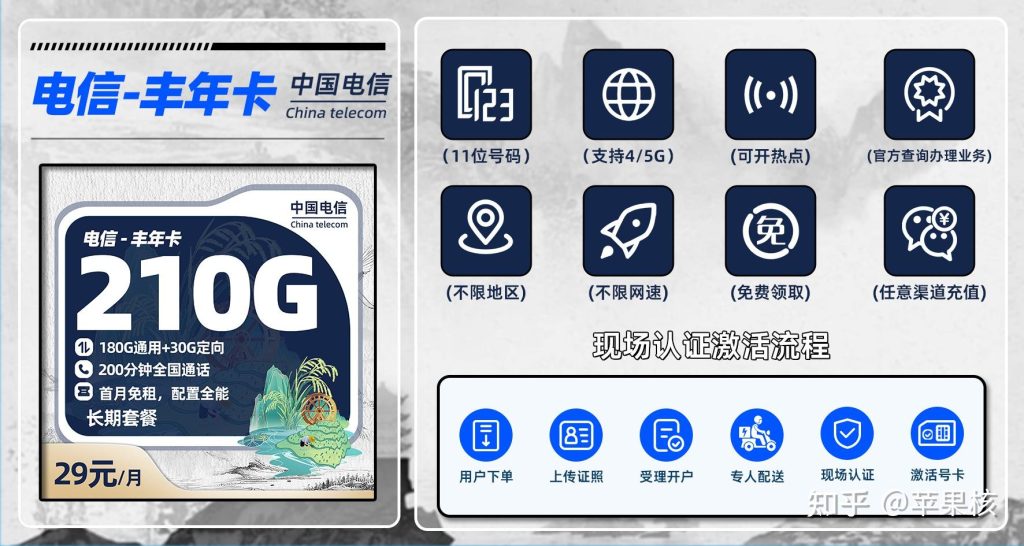 当地哪买流量卡靠谱?营业厅及正规渠道介绍-赫兹号卡网-赫兹通讯
