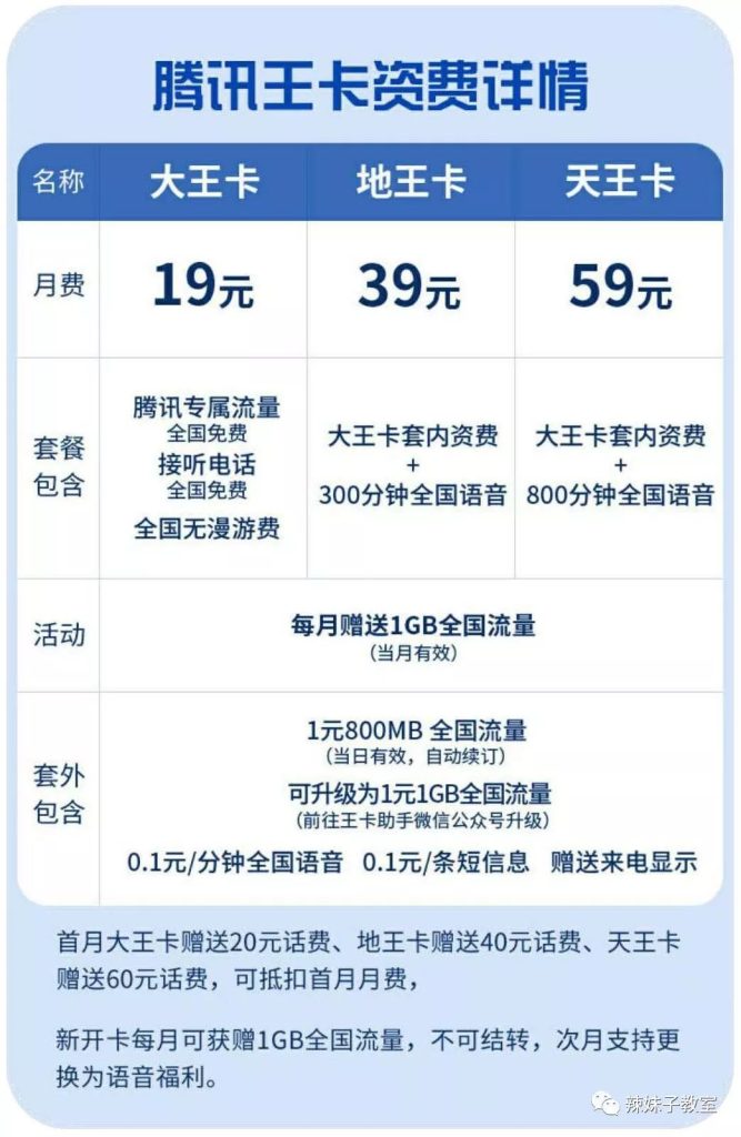 腾讯大王卡申请进度怎么查？多种方法解析-赫兹号卡网-赫兹通讯