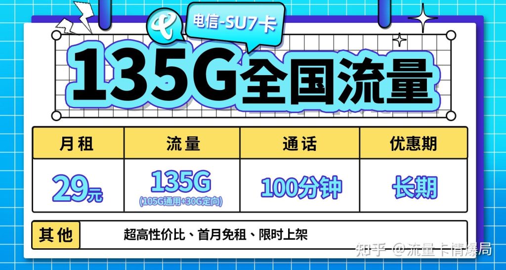 流量卡真的全国通用且不限速吗?详解-赫兹号卡网-赫兹通讯