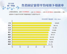 三网流量卡网速谁更快?三大运营商速度对比-赫兹号卡网-赫兹通讯
