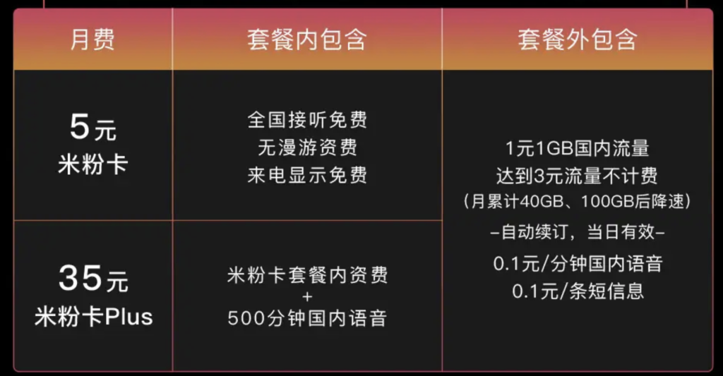 联通无限流量套餐收费多少?多种选择解析-赫兹号卡网-赫兹通讯
