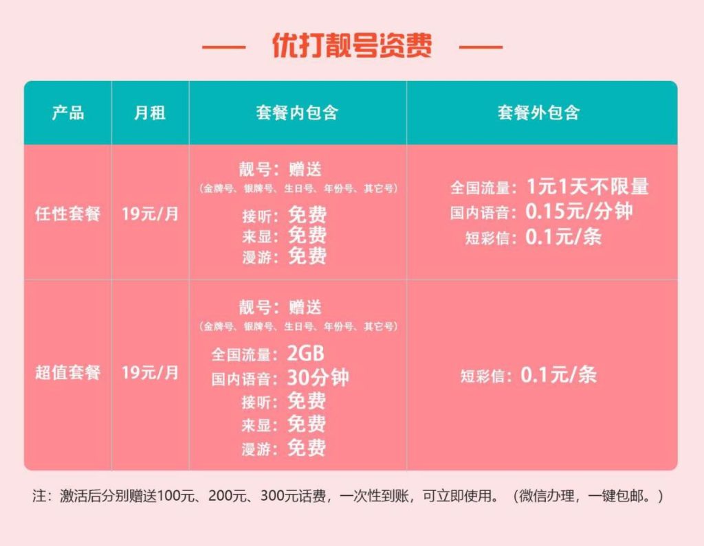 无限流量套餐怎么选?价格及特点解析-赫兹号卡网-赫兹通讯