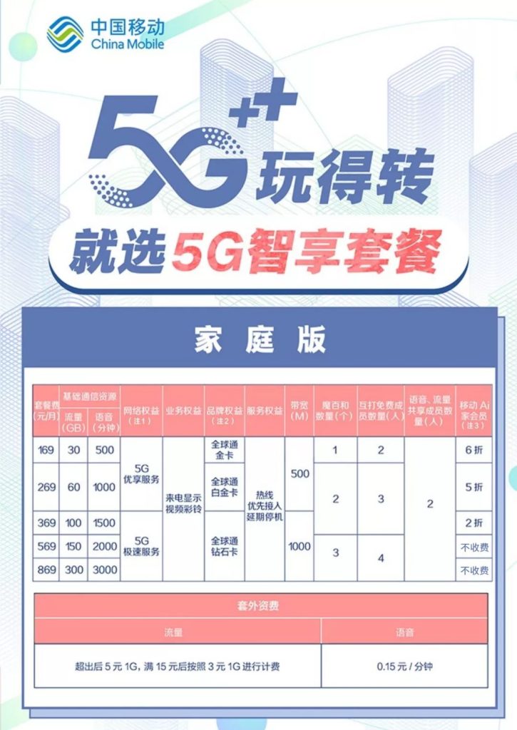 电信会员等级及套餐有啥不同?详解铂金黄金白金-赫兹号卡网-赫兹通讯