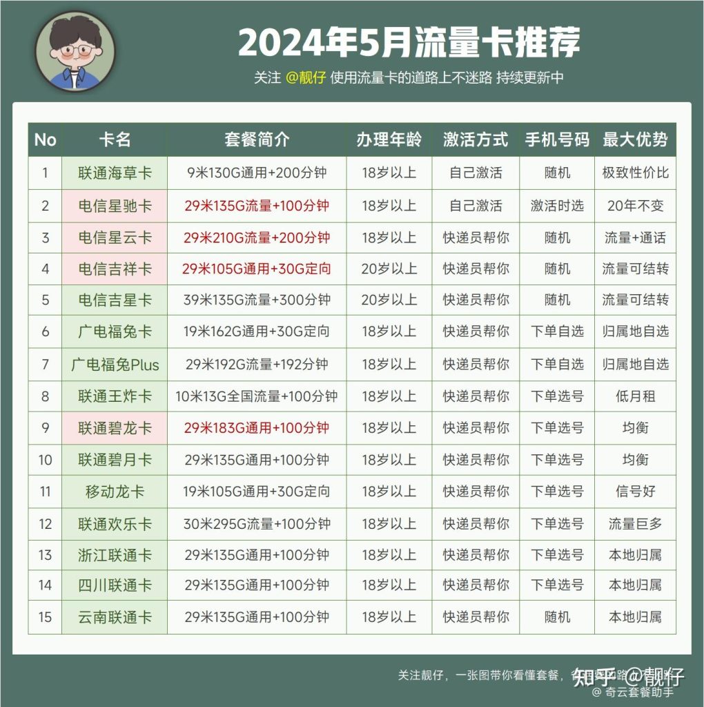 哪家纯流量卡最划算?联通移动电信对比推荐-赫兹号卡网-赫兹通讯