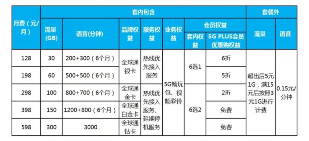 中国移动39元套餐全解析:多种选择满足不同需求!-赫兹号卡网-赫兹通讯