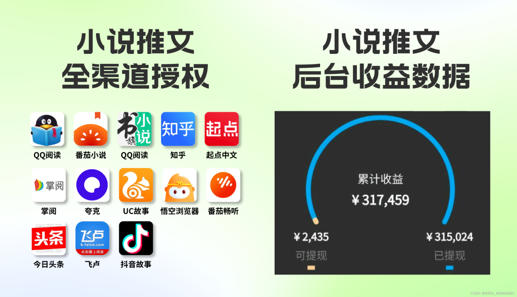 小说APP大比拼：哪款最适合你？还有推文授权申请攻略！-赫兹号卡网-赫兹通讯