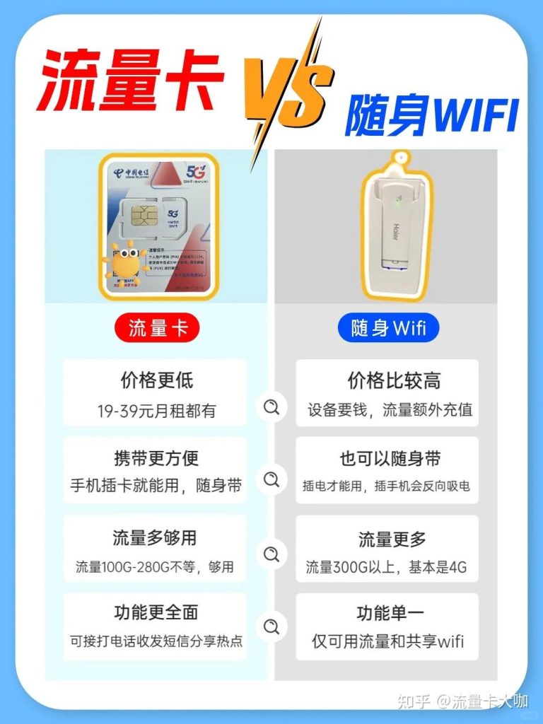 通信资源全攻略：流量卡低价买、WiFi卡速办、联通话费巧变现！-赫兹号卡网-赫兹通讯
