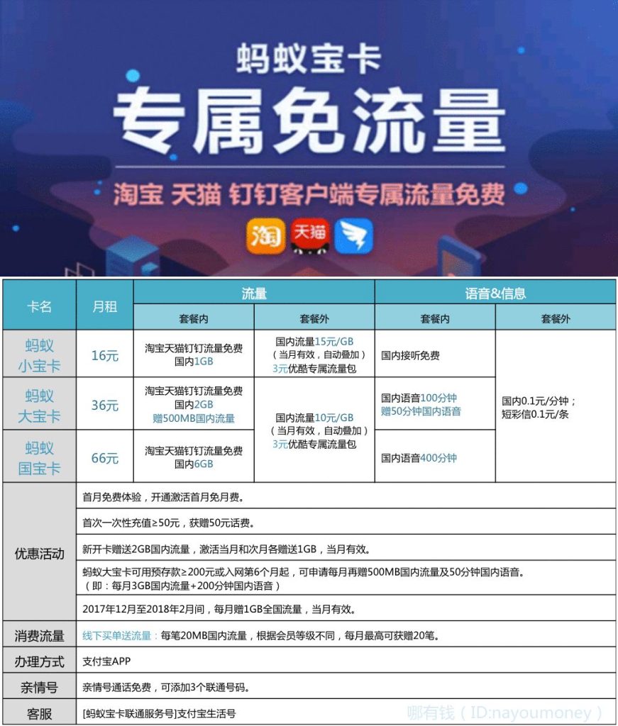 腾讯大王卡19元套餐全解析：优劣势、适用人群一文看懂！-赫兹号卡网-赫兹通讯