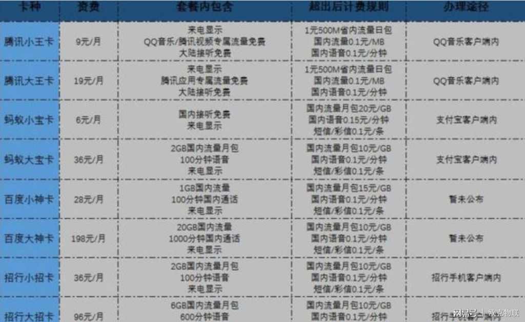 纯流量卡卡号查询大全:多方法、注意事项一网打尽!-赫兹号卡网-赫兹通讯