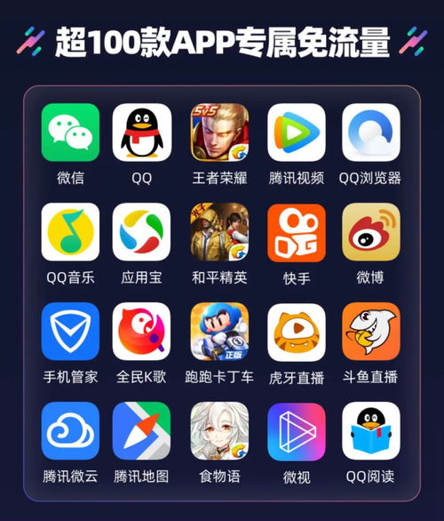 腾讯免流量大王卡VS联通大王卡:申请全攻略+核心对比大揭秘!-赫兹号卡网-赫兹通讯