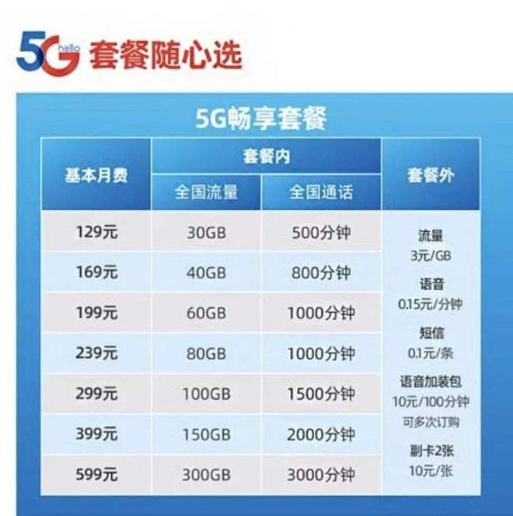 流量限速不用愁!全面攻略教你如何快速恢复网速并优化网络体验-赫兹号卡网-赫兹通讯