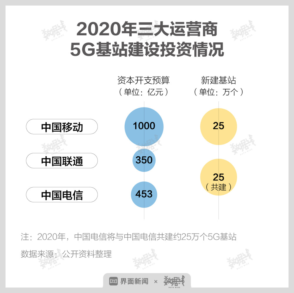 中国电信5G无限流量卡全攻略:申请流程、套餐详解及注意事项-赫兹号卡网-赫兹通讯