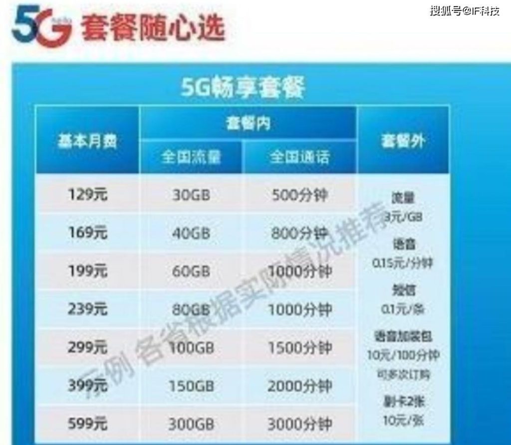 中国移动10元流量套餐全攻略:定向流量、资费规则与用户优选方案-赫兹号卡网-赫兹通讯
