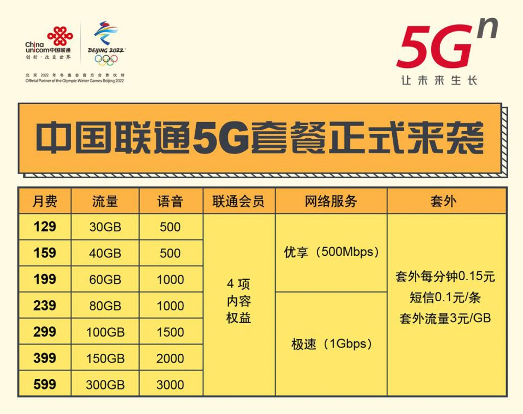 三大运营商流量卡大比拼:9元套餐揭秘与选购实战指南-赫兹号卡网-赫兹通讯