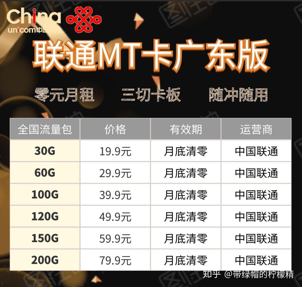 联通学生流量卡全攻略:轻松办理最划算套餐指南!-赫兹号卡网-赫兹通讯