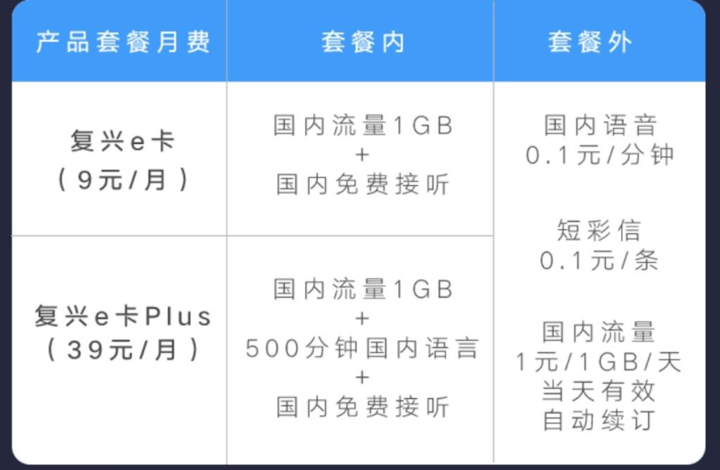 揭秘!中国移动9元300G流量卡:真实还是陷阱?-赫兹号卡网-赫兹通讯