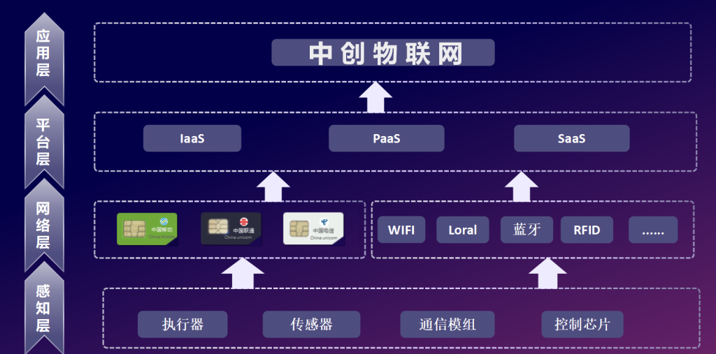 三大运营商流量查询全攻略:快速掌握剩余流量,高效管理流量使用!-赫兹号卡网-赫兹通讯
