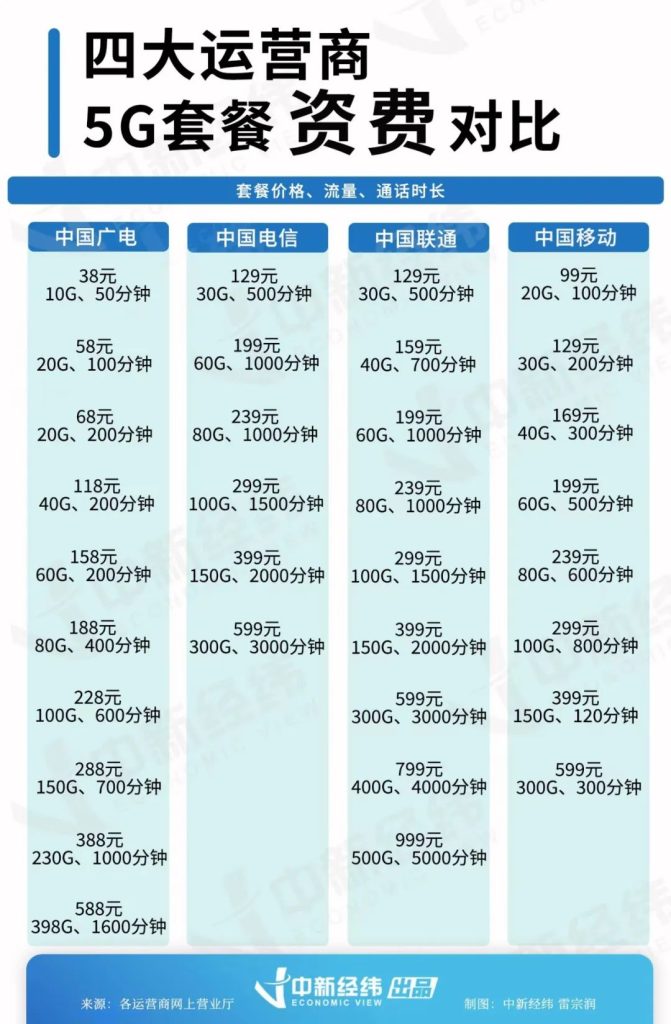 网上流量卡怎么选?主流运营商流量卡优势分析与推荐指南-赫兹号卡网-赫兹通讯