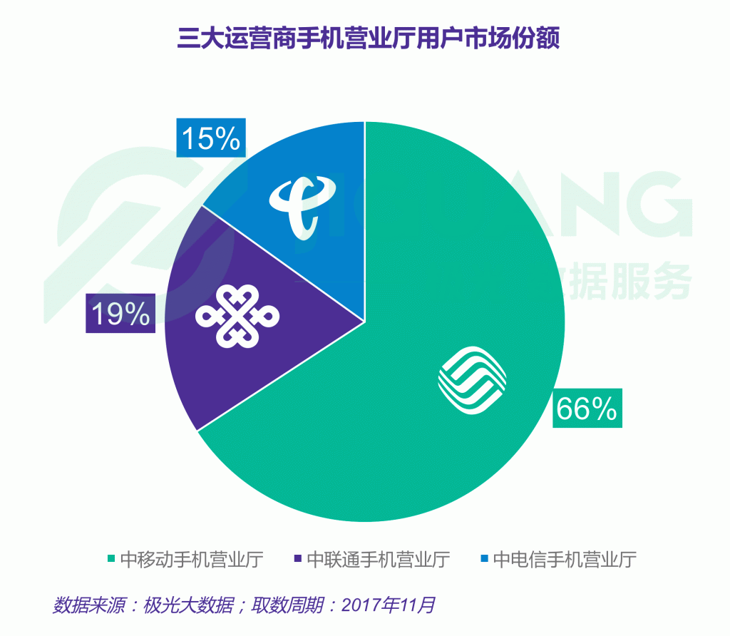 中国移动无限流量套餐全解析:价格、规则与选择全攻略-赫兹号卡网-赫兹通讯
