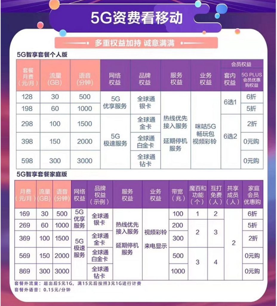 中国移动流量套餐全攻略:价格矩阵解析+避坑指南+精准匹配方案-赫兹号卡网-赫兹通讯