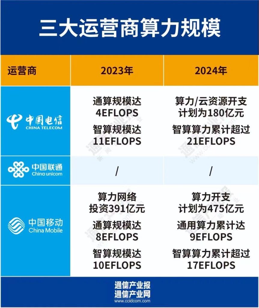 2025不限速流量卡终极指南:三大运营商套餐对比+避坑全攻略-赫兹号卡网-赫兹通讯