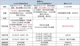 北京移动50元本地无限流量包实测：套餐对比+避坑指南+使用秘籍-赫兹号卡网-赫兹通讯