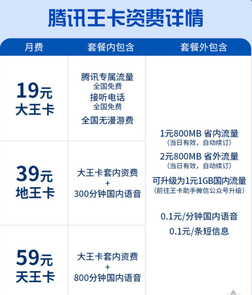 腾讯大王卡19元套餐全解析：定向免流+资费秘籍一文看懂！-赫兹号卡网-赫兹通讯