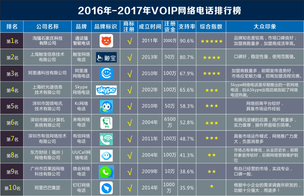 中国电信流量卡避坑指南:揭秘价格陷阱,区域特惠这样选不踩雷!-赫兹号卡网-赫兹通讯