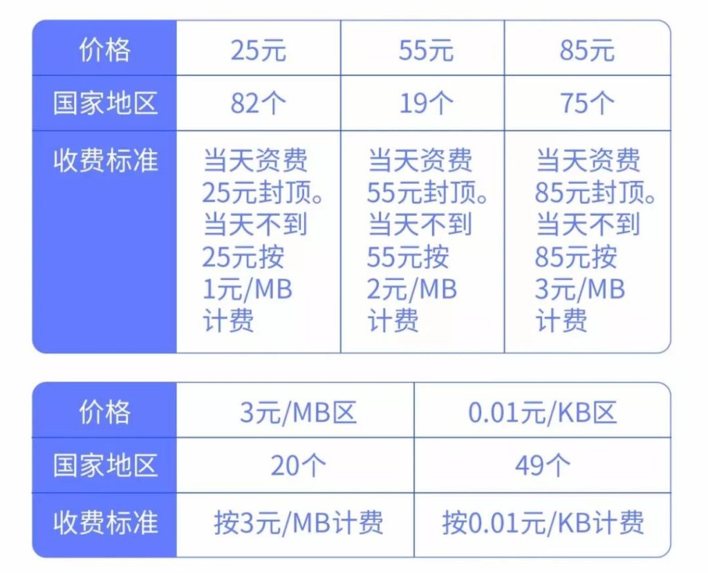 中国电信流量套餐退订全攻略:四大渠道操作指南+避坑要点-赫兹号卡网-赫兹通讯