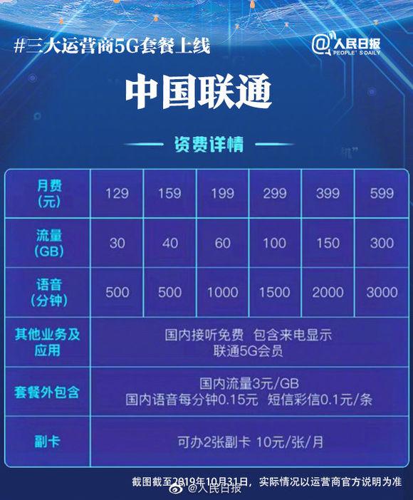 120G流量卡选号段还是选套餐？三大运营商方案深度对比指南-赫兹号卡网-赫兹通讯