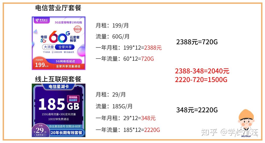 石家庄移动套餐全攻略:5G/全球通/纯流量卡详解-赫兹号卡网-赫兹通讯