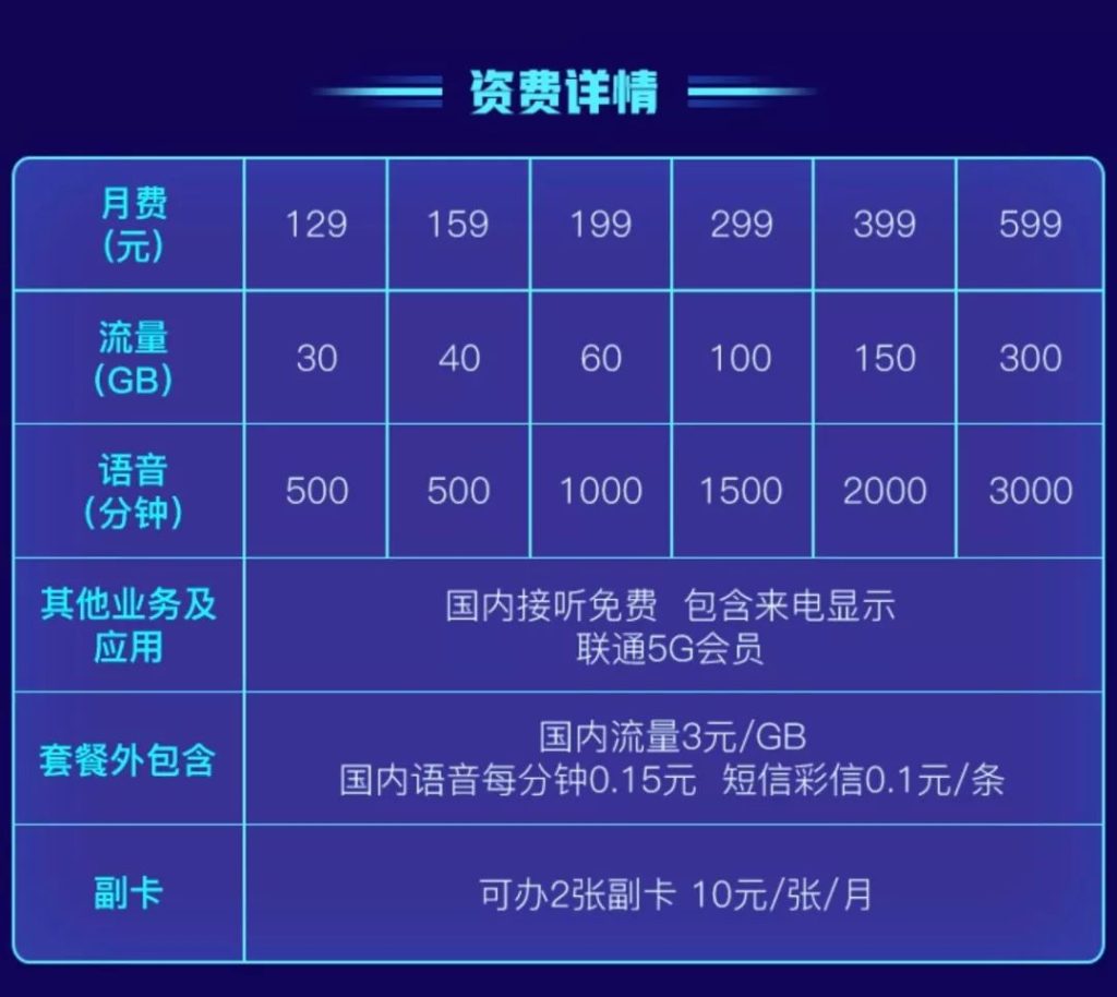 2025流量卡选购指南:三大运营商套餐深度对比解析-赫兹号卡网-赫兹通讯