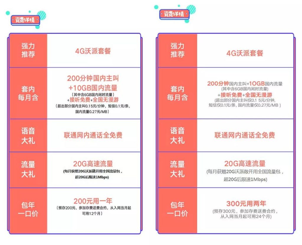 2025联通腾讯大王卡攻略:日租宝收费解析与避坑指南-赫兹号卡网-赫兹通讯