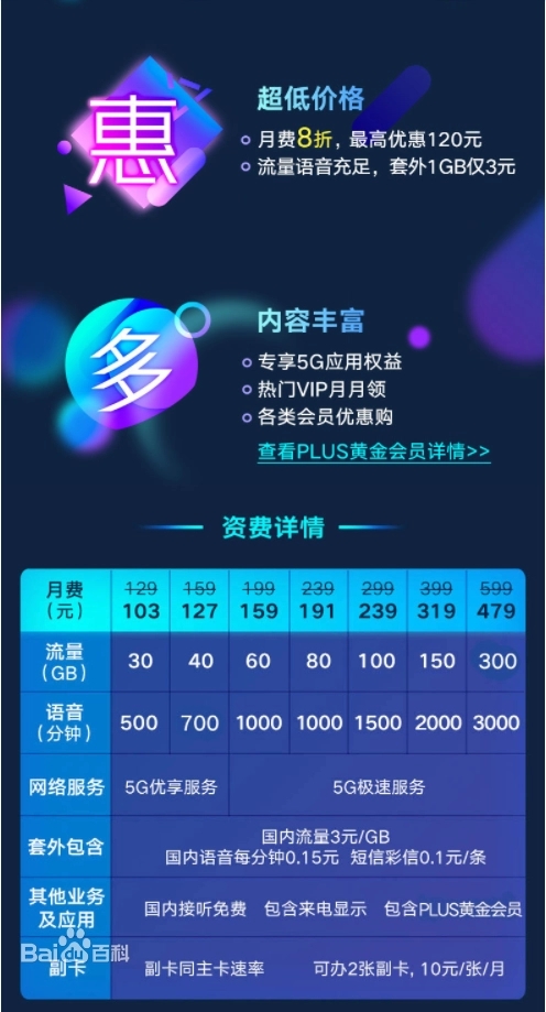 中国联通畅爽冰激凌5G套餐深度解析:8档资费与权益全攻略