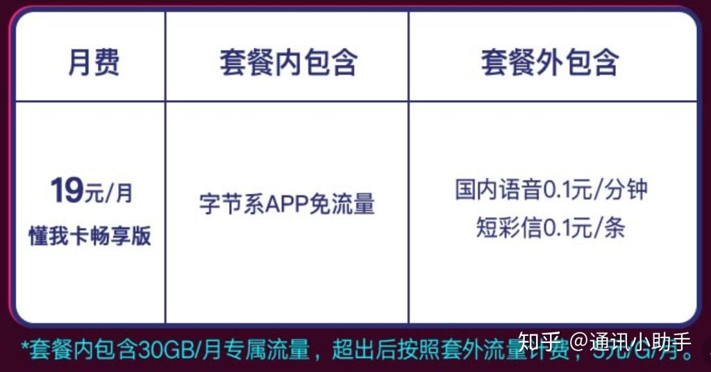 纯流量卡长期使用全攻略:套餐对比与风险规避-赫兹号卡网-赫兹通讯