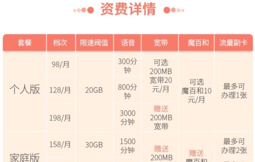 2025中国移动无限流量套餐全解析：资费/避坑/选择指南-赫兹号卡网-赫兹通讯