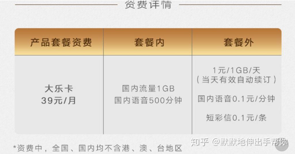 大王卡副卡申请全攻略：2025年新规与多平台实操指南-赫兹号卡网-赫兹通讯