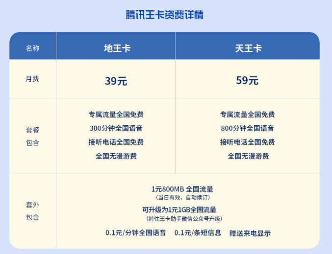 腾讯王卡副卡2025申请全解：条件流程与避坑指南-赫兹号卡网-赫兹通讯