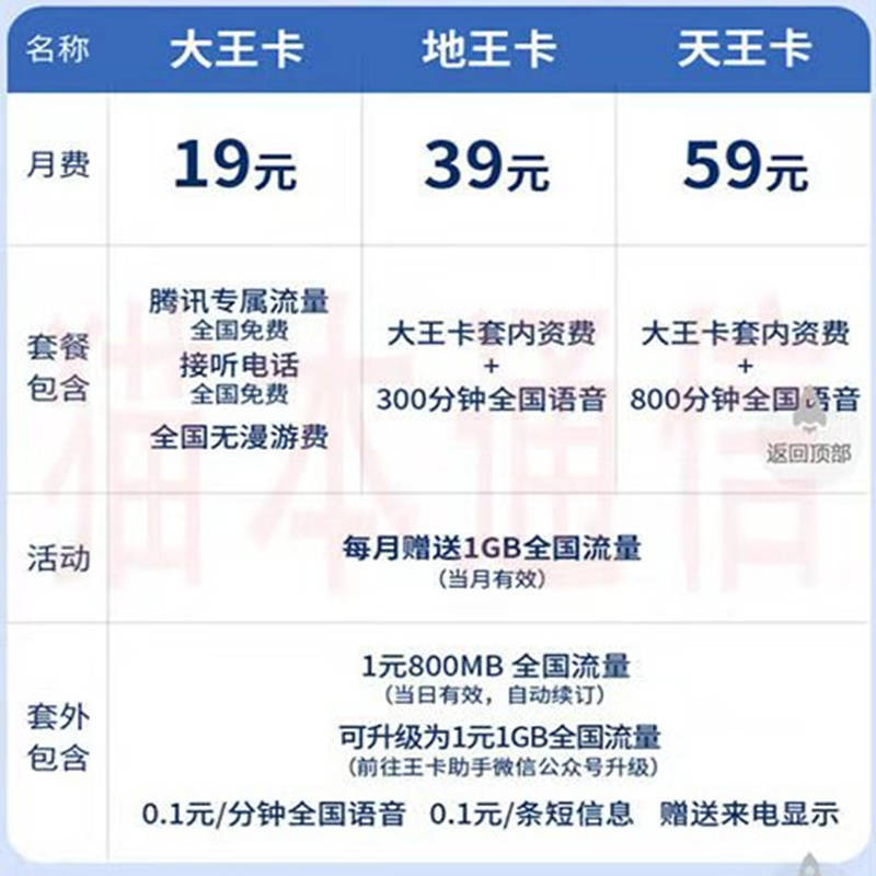 2025流量卡购买全攻略:六大渠道+避坑三步法解析-赫兹号卡网-赫兹通讯