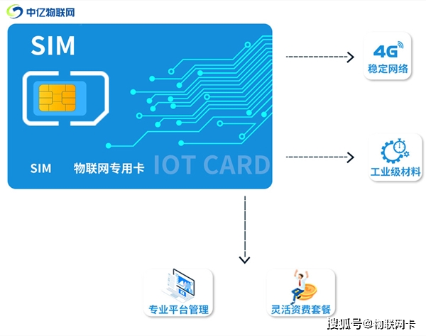2025电信补卡全攻略：线上线下流程费用及风险规避指南-赫兹号卡网-赫兹通讯